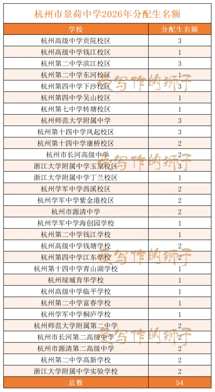 杭州各初中名额分配生最新更新!今年中考志愿怎么填?多位家长填报实战报告来了 第21张 杭州各初中名额分配生最新更新!今年中考志愿怎么填?多位家长填报实战报告来了 第21张