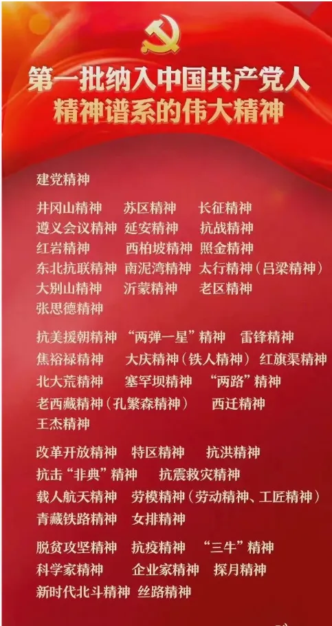 【中考复习】|中国共产党人的精神谱系汇总 第2张 【中考复习】|中国共产党人的精神谱系汇总 第2张