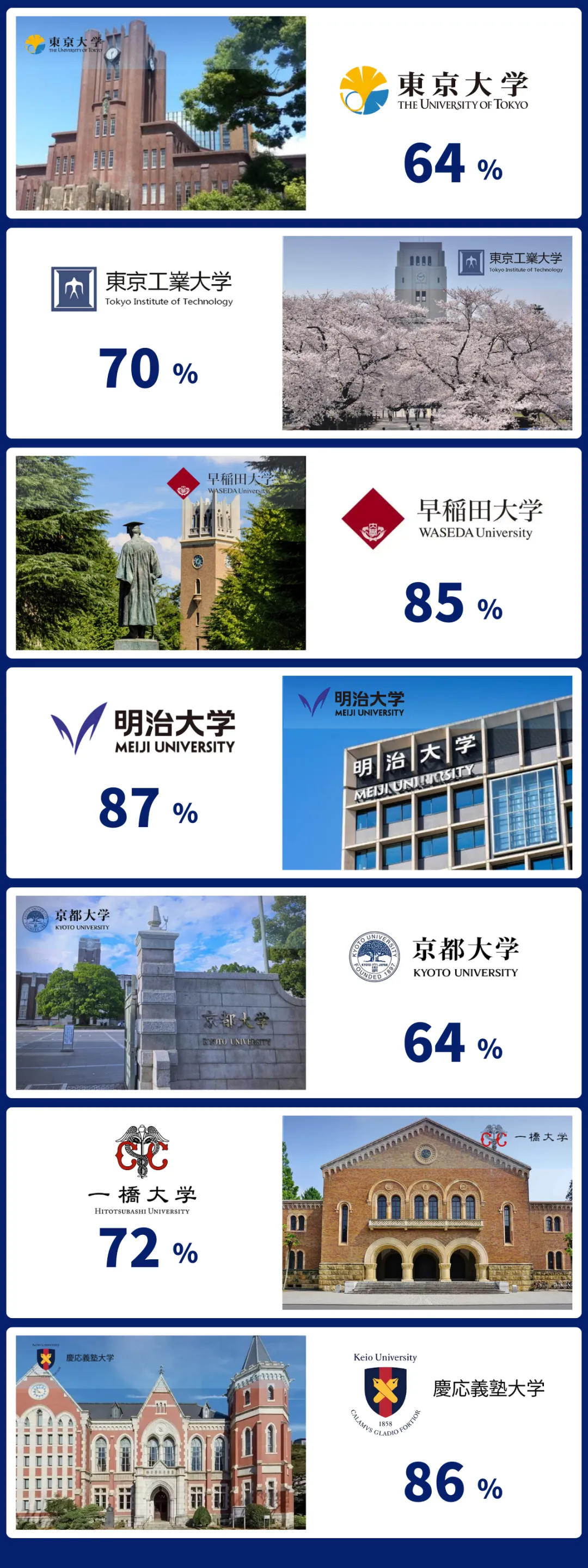 中考后转轨日本留学|双威公学上海学校日本留学项目,学费仅5.8万/年 第28张 中考后转轨日本留学|双威公学上海学校日本留学项目,学费仅5.8万/年 第28张