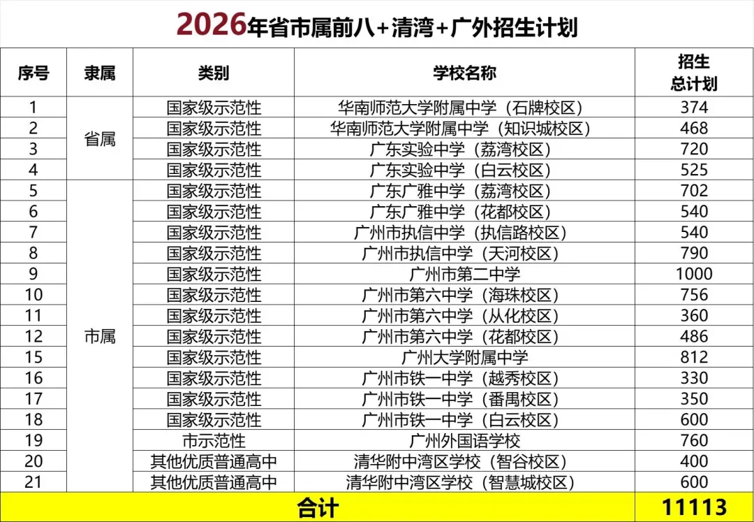 中考志愿填报必看数据! 第4张 中考志愿填报必看数据! 第4张