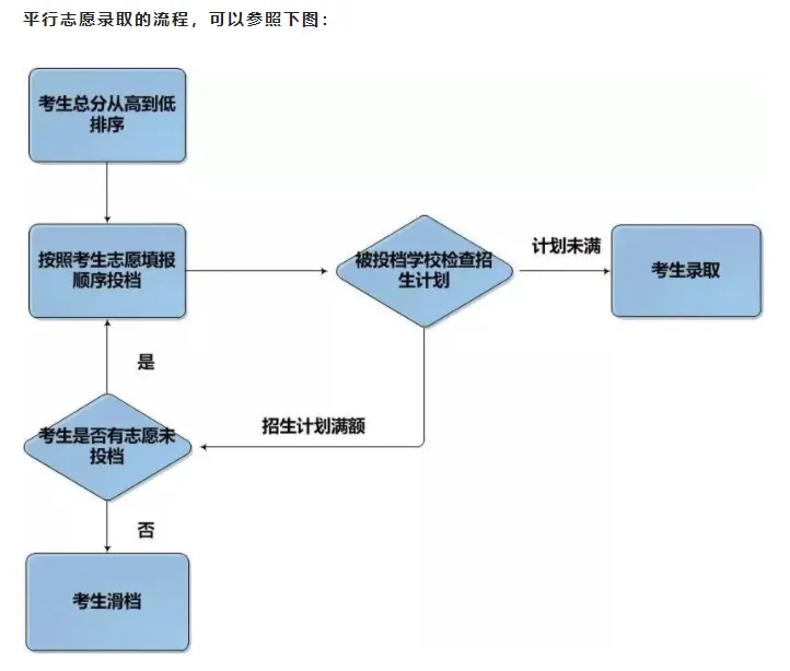 2026年长春中考志愿填报全指南!! 第11张