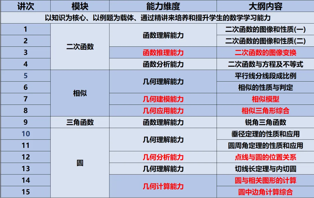 【免费领取】高一立体几何期末真题汇编 第5张 【免费领取】高一立体几何期末真题汇编 第5张