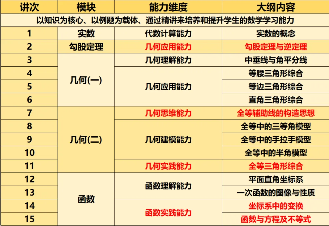 【免费领取】高一立体几何期末真题汇编 第6张 【免费领取】高一立体几何期末真题汇编 第6张