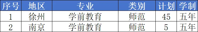 【中考招生】徐州幼专2026年五年一贯制学前教育专业招生公告 第7张