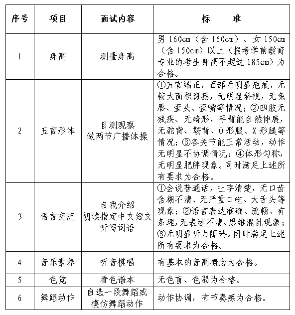 【中考招生】徐州幼专2026年五年一贯制学前教育专业招生公告 第16张