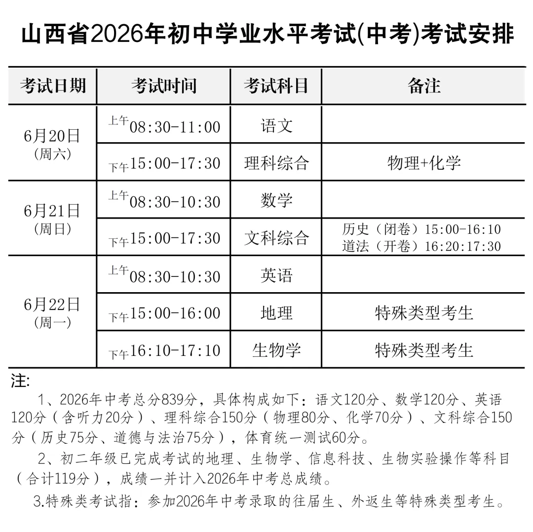 2026山西中考考试安排及调休安排公布 第4张