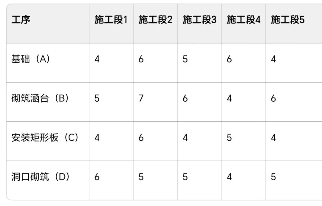 2026交通监理案例真题复盘 第1张