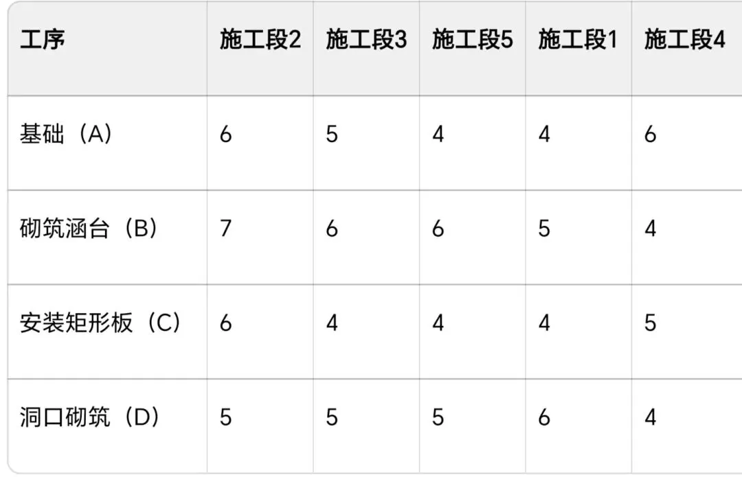 2026交通监理案例真题复盘 第2张