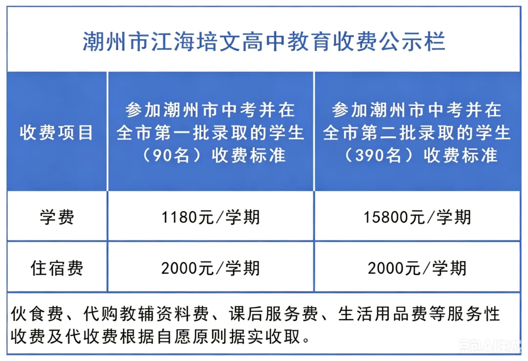 潮州市2026中考重点学校自主招生情况前瞻(V2605) 第12张