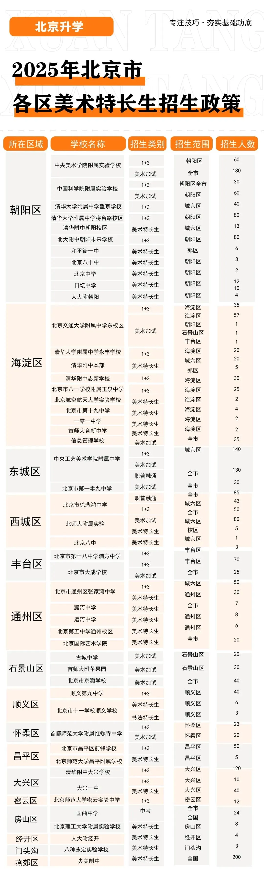备战北京美术中考|轩唐画室北区中考班招生简章正式开启,助你冲刺名校 第8张