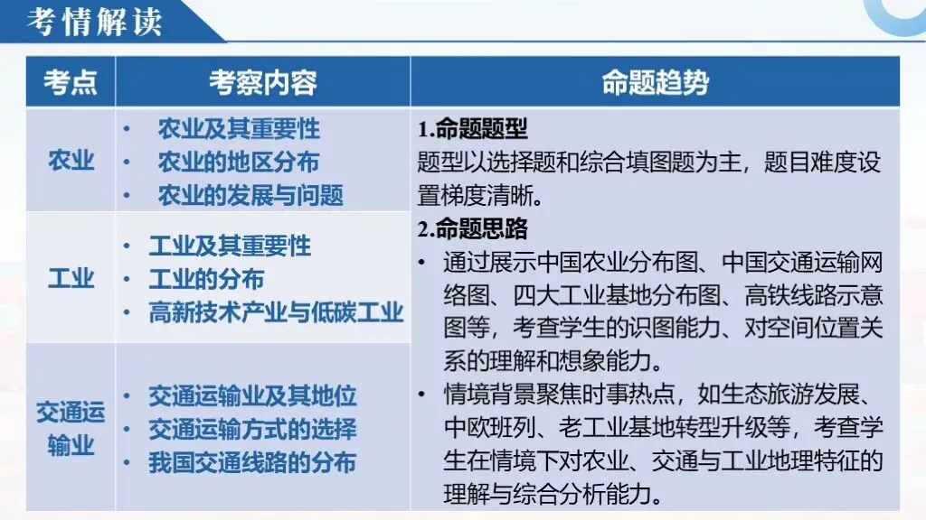 【2026中考复习】专题19《中国的经济发展》含知识清单+配套练习~-第5张图片-四季读书网 【2026中考复习】专题19《中国的经济发展》含知识清单+配套练习~-第5张图片-四季读书网