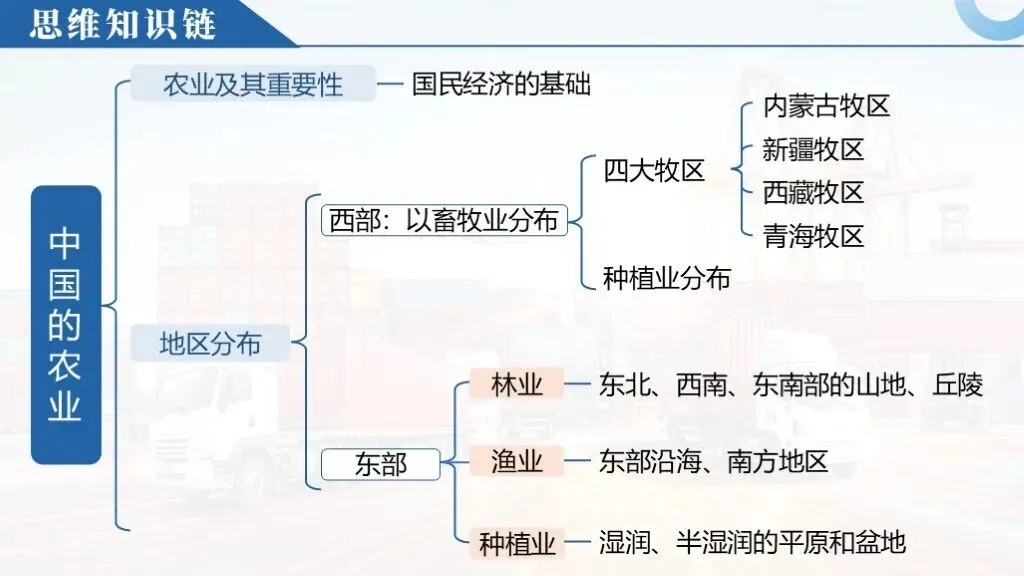 【2026中考复习】专题19《中国的经济发展》含知识清单+配套练习~-第7张图片-四季读书网 【2026中考复习】专题19《中国的经济发展》含知识清单+配套练习~-第7张图片-四季读书网