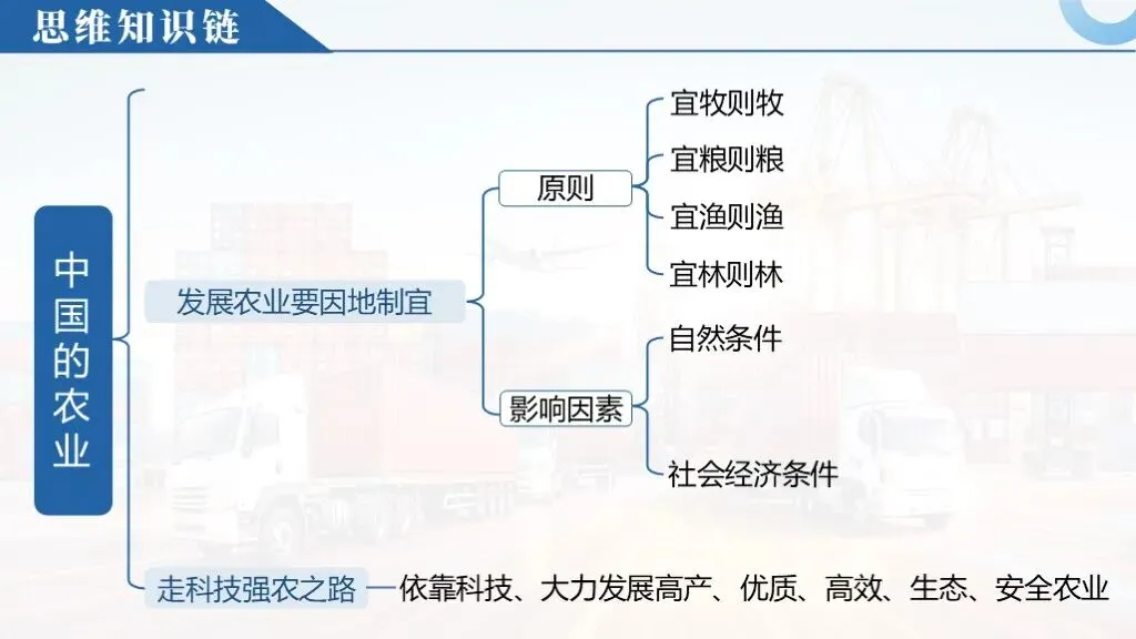 【2026中考复习】专题19《中国的经济发展》含知识清单+配套练习~-第8张图片-四季读书网 【2026中考复习】专题19《中国的经济发展》含知识清单+配套练习~-第8张图片-四季读书网