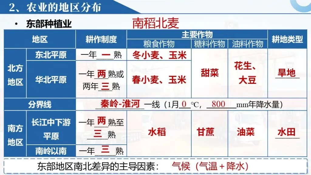 【2026中考复习】专题19《中国的经济发展》含知识清单+配套练习~-第17张图片-四季读书网 【2026中考复习】专题19《中国的经济发展》含知识清单+配套练习~-第17张图片-四季读书网