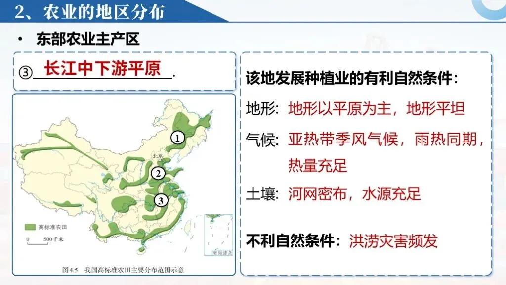 【2026中考复习】专题19《中国的经济发展》含知识清单+配套练习~-第21张图片-四季读书网 【2026中考复习】专题19《中国的经济发展》含知识清单+配套练习~-第21张图片-四季读书网