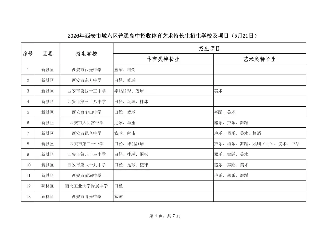 【中考】2026年西安市城六区普通高中招收体育艺术特长生招生学校及项目公告 第3张