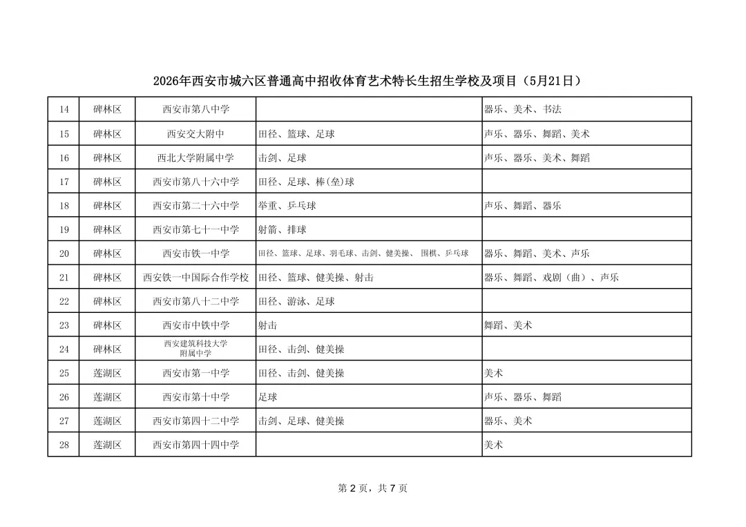 【中考】2026年西安市城六区普通高中招收体育艺术特长生招生学校及项目公告 第4张