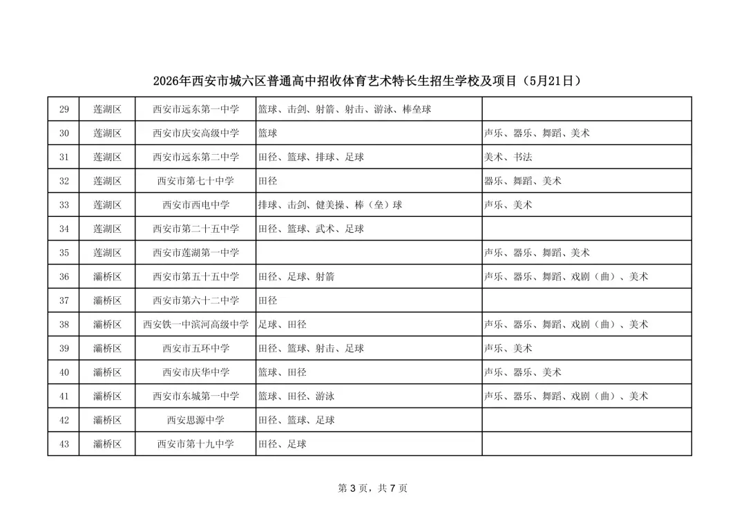【中考】2026年西安市城六区普通高中招收体育艺术特长生招生学校及项目公告 第5张