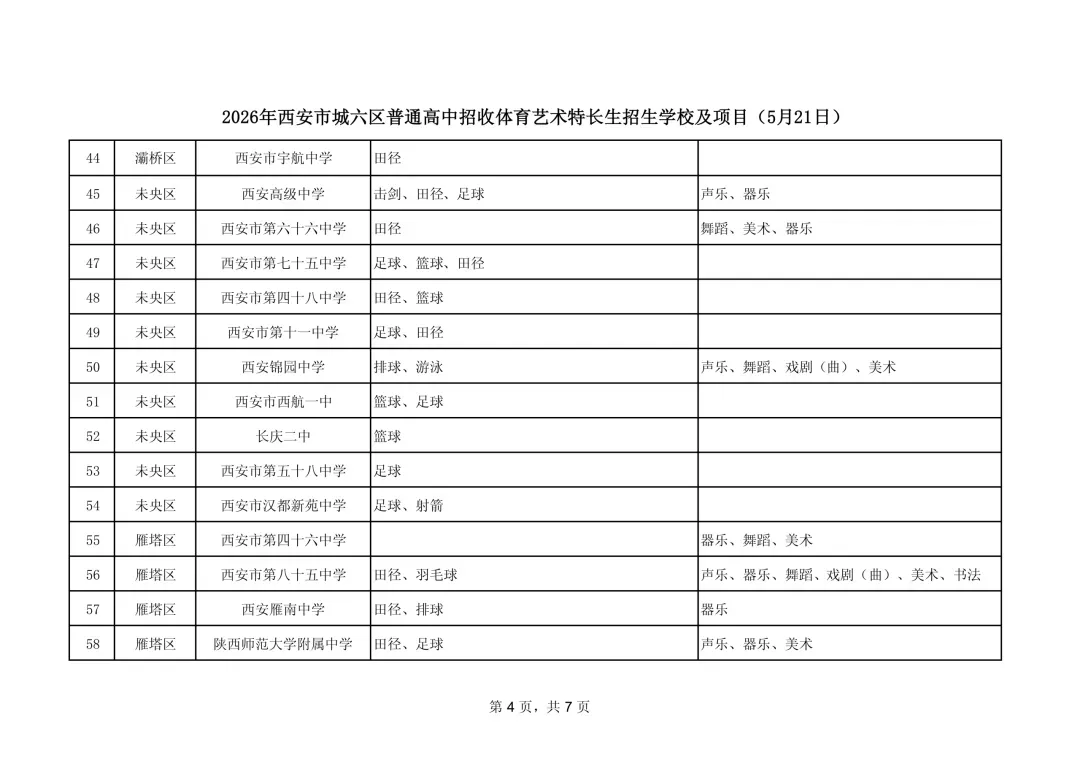 【中考】2026年西安市城六区普通高中招收体育艺术特长生招生学校及项目公告 第6张