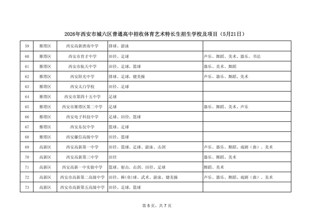 【中考】2026年西安市城六区普通高中招收体育艺术特长生招生学校及项目公告 第7张