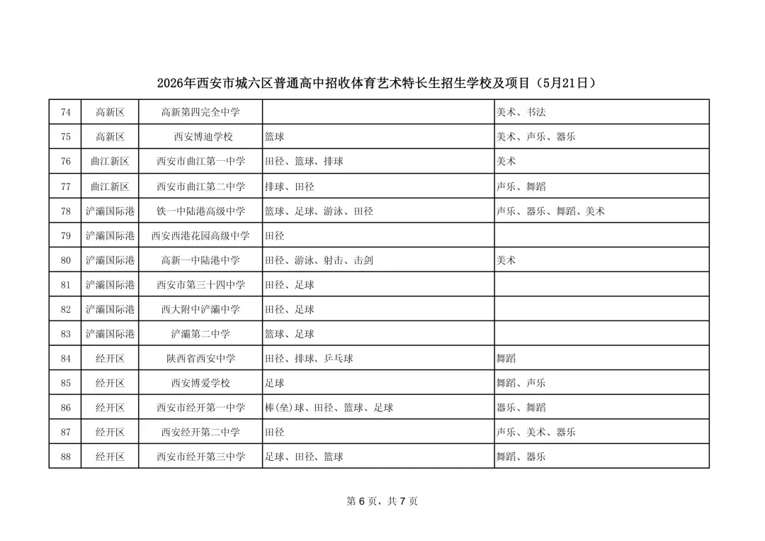 【中考】2026年西安市城六区普通高中招收体育艺术特长生招生学校及项目公告 第8张