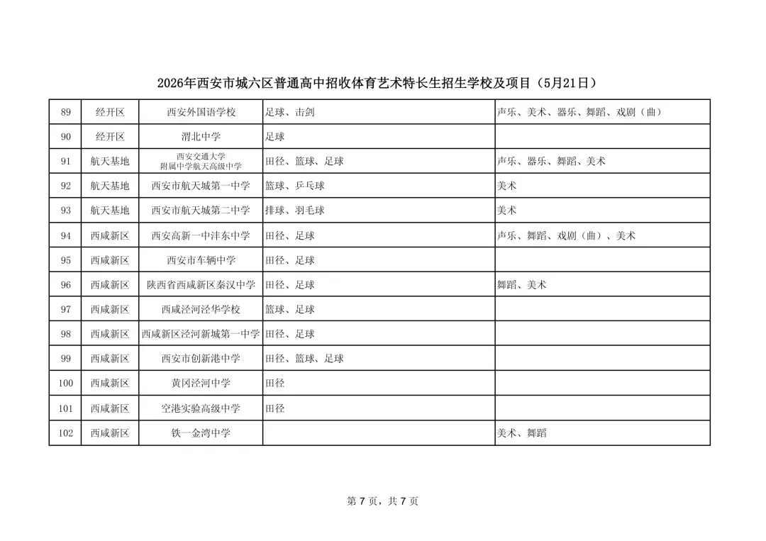 【中考】2026年西安市城六区普通高中招收体育艺术特长生招生学校及项目公告 第9张