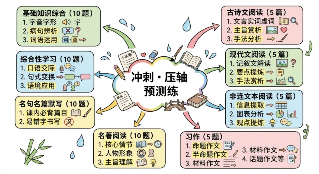 冲刺26中考・压轴预测专项练(二)(原题版)(3、4)(共八大类) 第3张