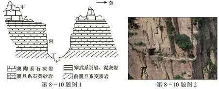 打卡真题 | 太行山“挂壁公路” (1990) 第4张