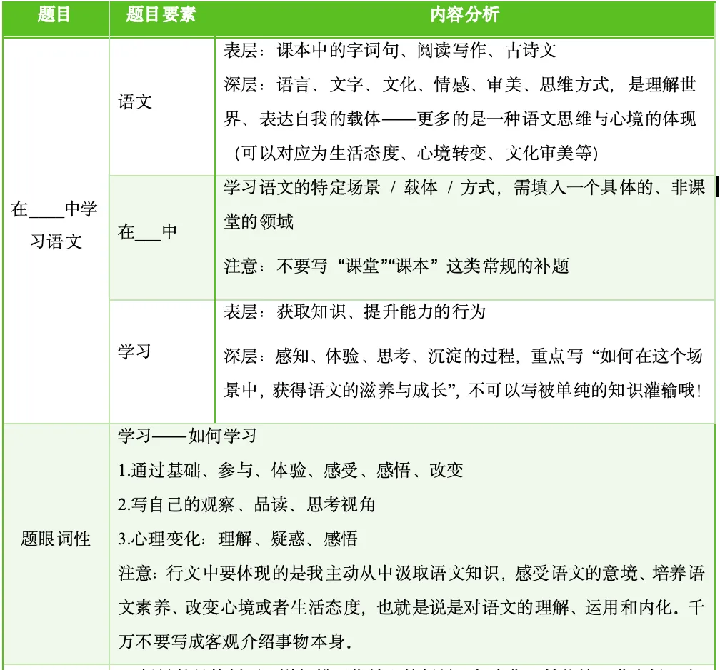 【作文真题讲练】《在___中学习语文》 第5张