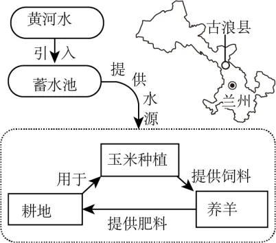 2025年江西省地理中考真题 第6张