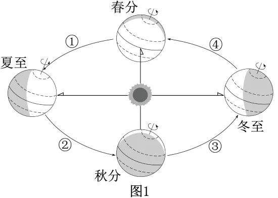 2026年中考地理冲刺卷02 第16张