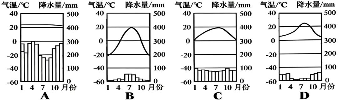 2026年中考地理冲刺卷02 第20张