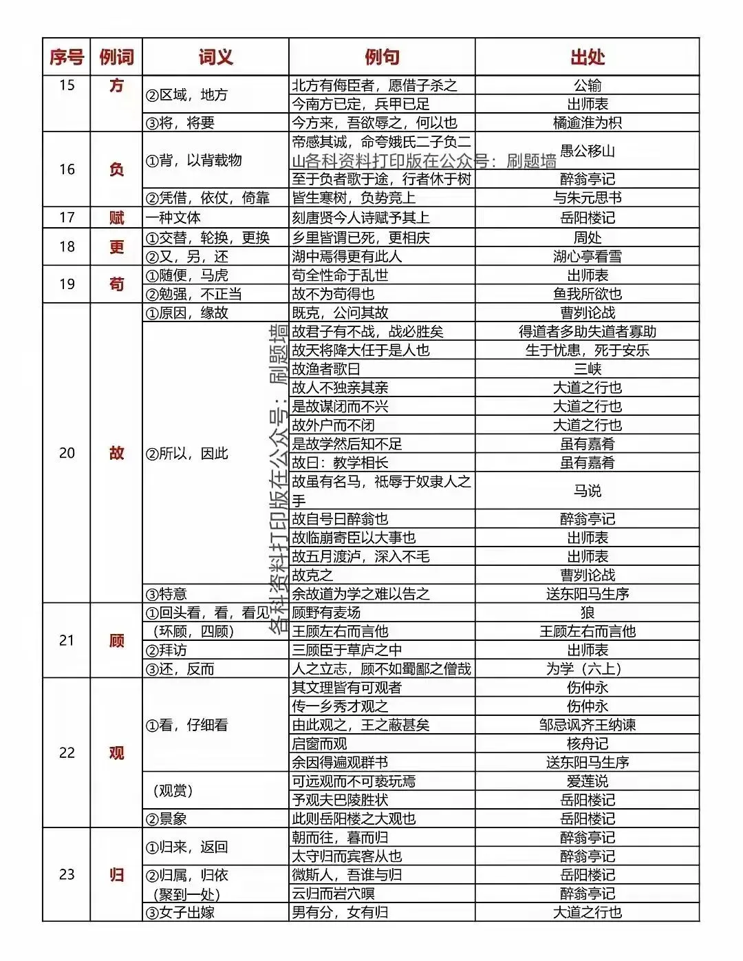 中考语文150个文言文重点实词汇总 第3张