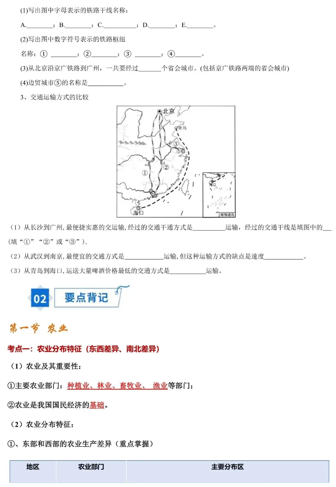 2026年中考地理填图速记:我国的农业、工业、交通运输业(可下载) 第5张