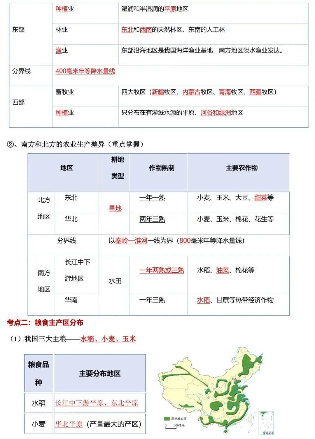 2026年中考地理填图速记:我国的农业、工业、交通运输业(可下载) 第6张