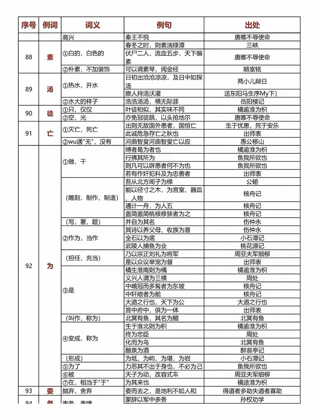 中考语文150个文言文重点实词汇总 第11张