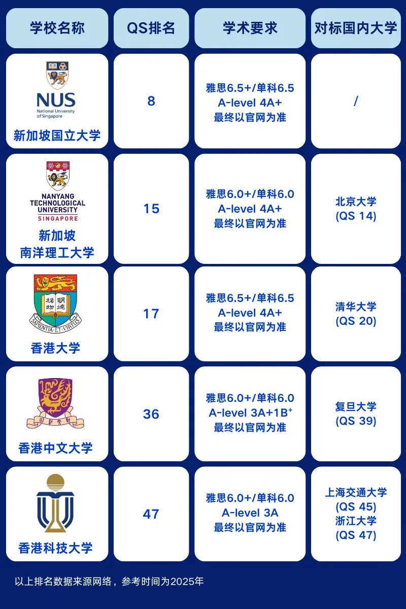 中考后转轨新加坡留学|双威公学上海学校新加坡留学项目,学费5.8万/年 第4张
