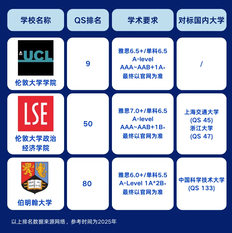中考后转轨新加坡留学|双威公学上海学校新加坡留学项目,学费5.8万/年 第7张