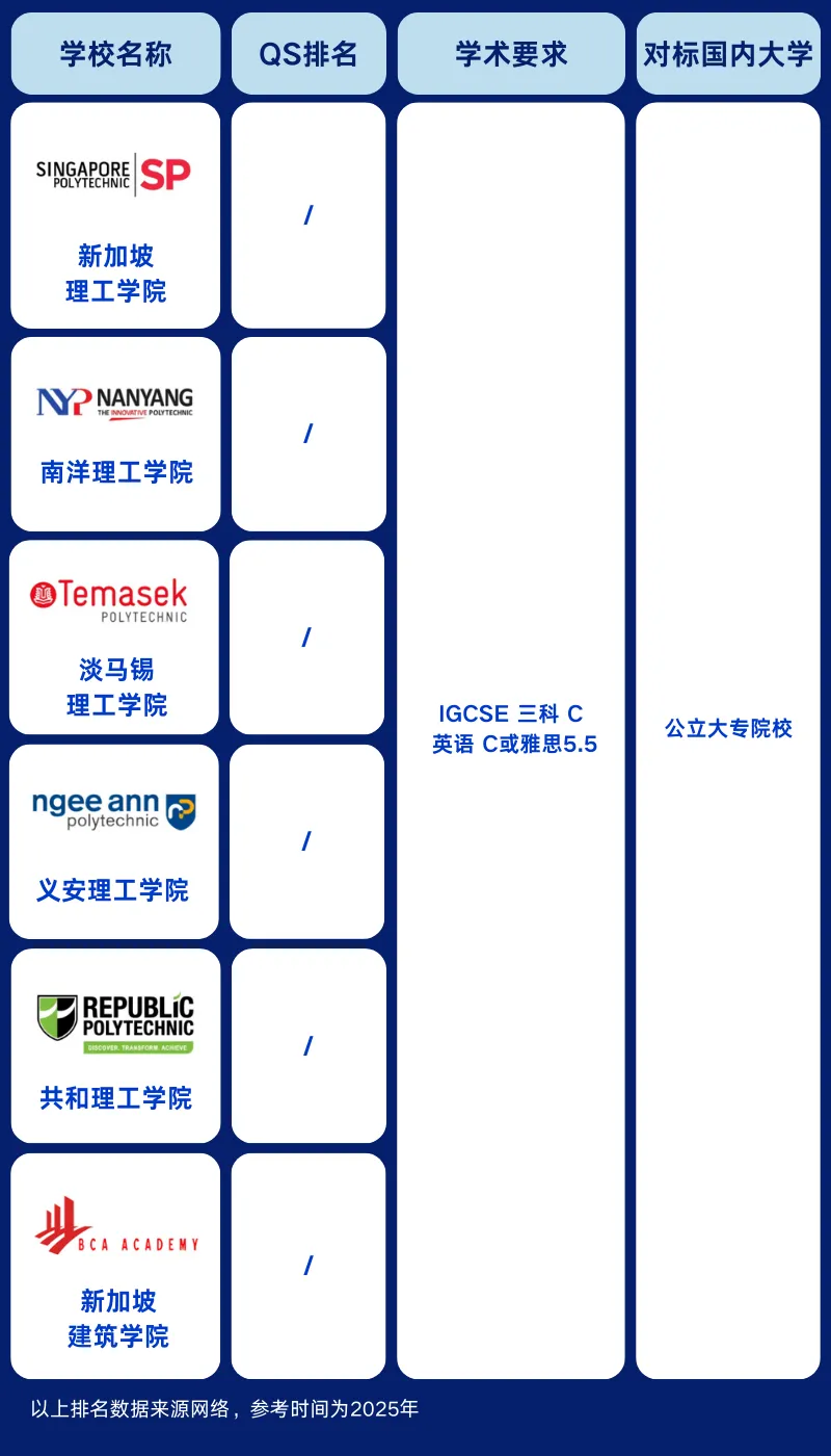 中考后转轨新加坡留学|双威公学上海学校新加坡留学项目,学费5.8万/年 第10张