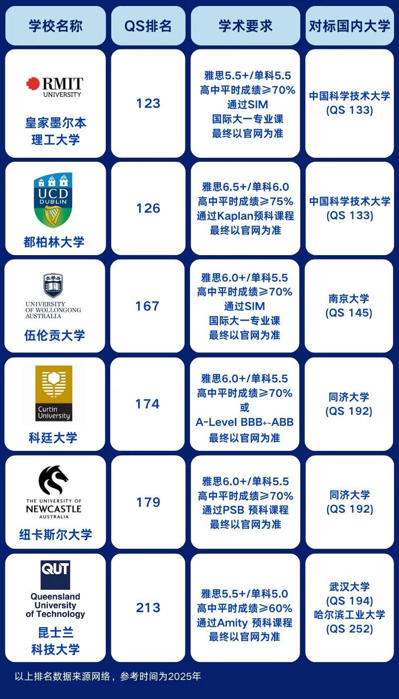 中考后转轨新加坡留学|双威公学上海学校新加坡留学项目,学费5.8万/年 第13张