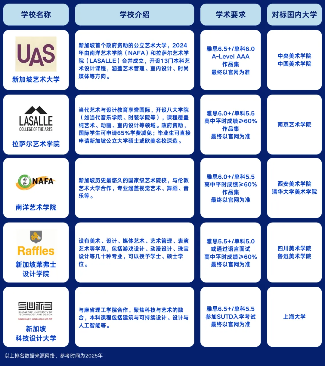 中考后转轨新加坡留学|双威公学上海学校新加坡留学项目,学费5.8万/年 第16张