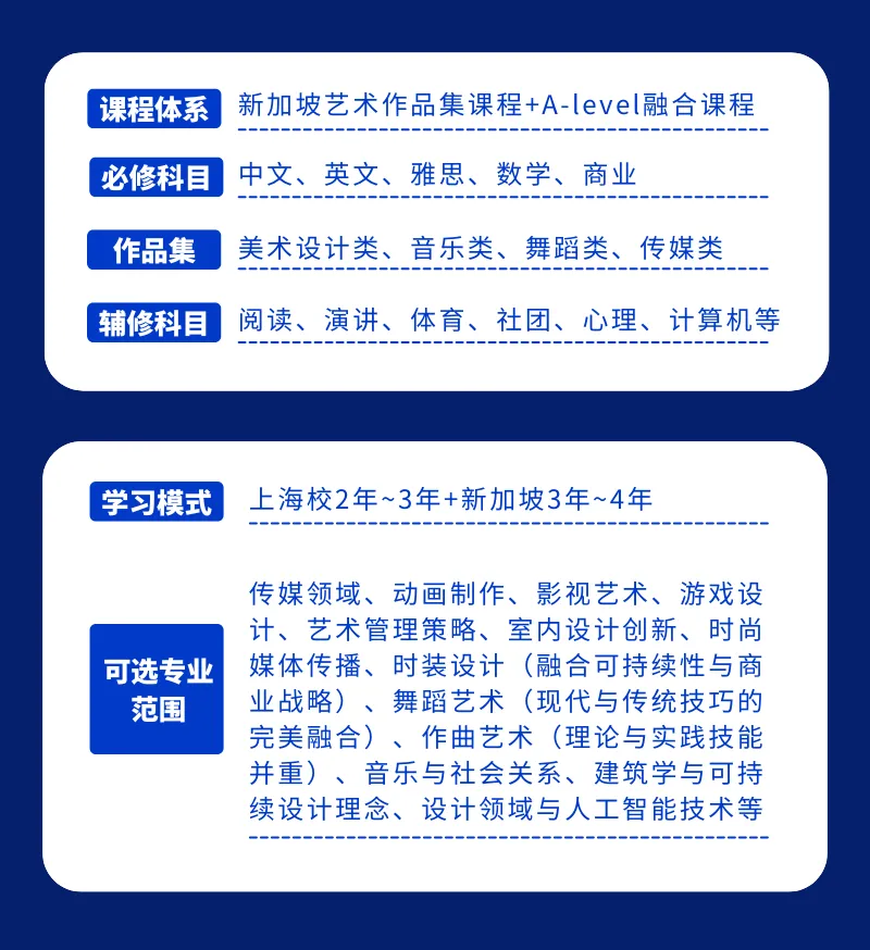 中考后转轨新加坡留学|双威公学上海学校新加坡留学项目,学费5.8万/年 第17张