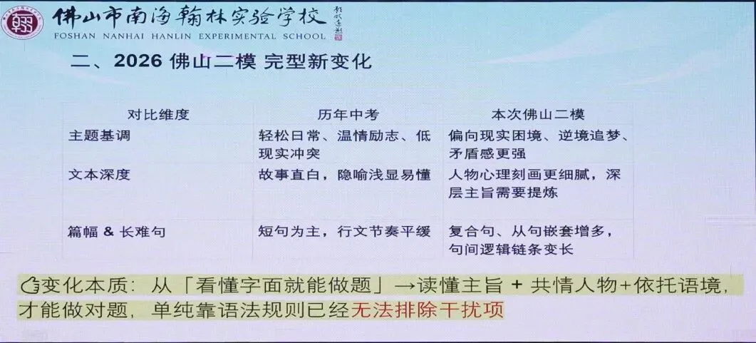 聚焦二模新变化,锚定中考新方向 第4张 聚焦二模新变化,锚定中考新方向 第4张