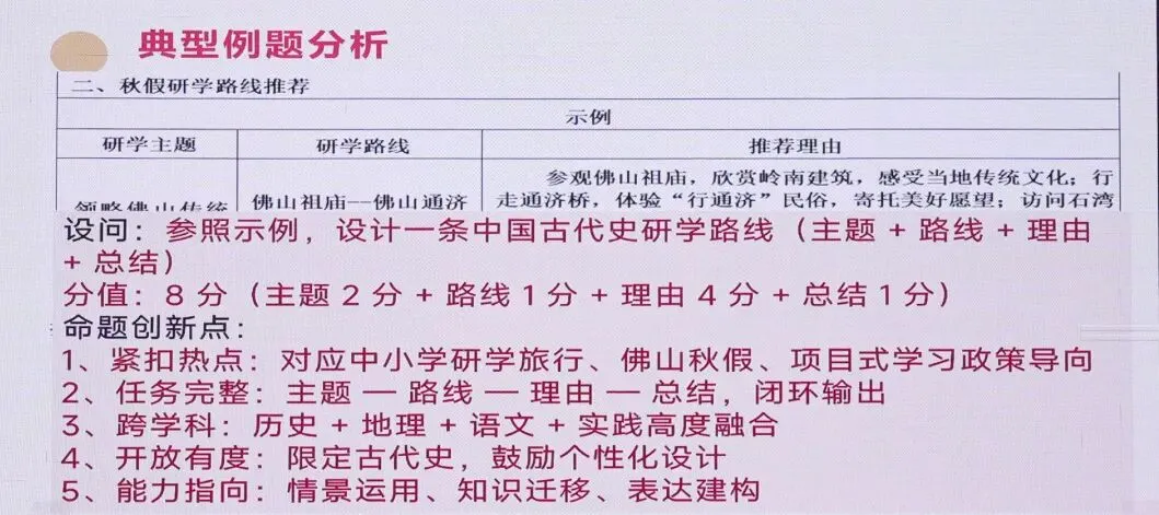 聚焦二模新变化,锚定中考新方向 第8张 聚焦二模新变化,锚定中考新方向 第8张