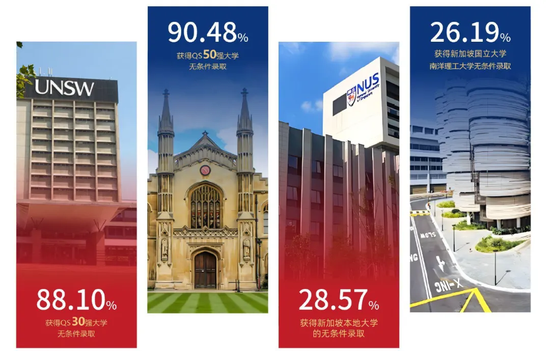 中考后转轨新加坡留学|双威公学上海学校新加坡留学项目,学费5.8万/年 第37张