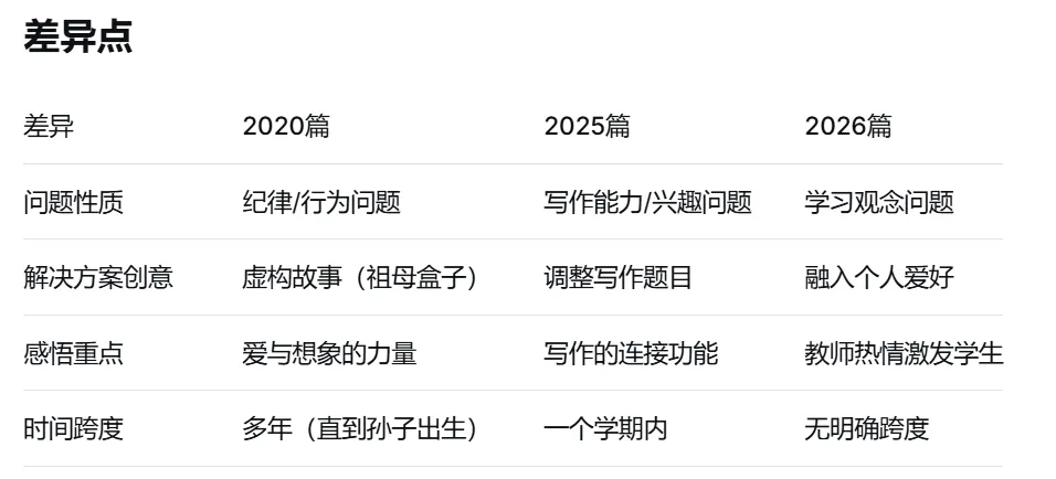 《1、金考卷10年真题-新高卷2卷-2020年》亮点是B . 不要觉得“做过就记住了”,高考设计细节远超你想象,每次精读会有新收获. 第3张