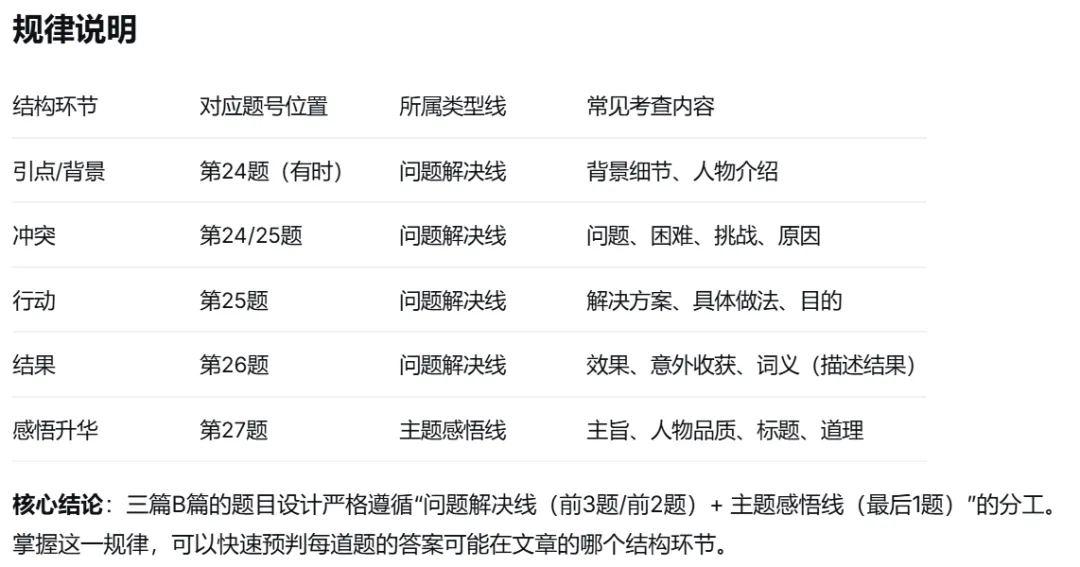《1、金考卷10年真题-新高卷2卷-2020年》亮点是B . 不要觉得“做过就记住了”,高考设计细节远超你想象,每次精读会有新收获. 第6张