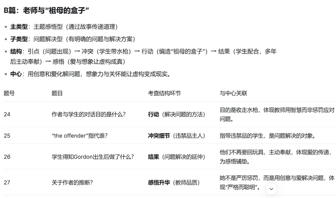 《1、金考卷10年真题-新高卷2卷-2020年》亮点是B . 不要觉得“做过就记住了”,高考设计细节远超你想象,每次精读会有新收获. 第7张