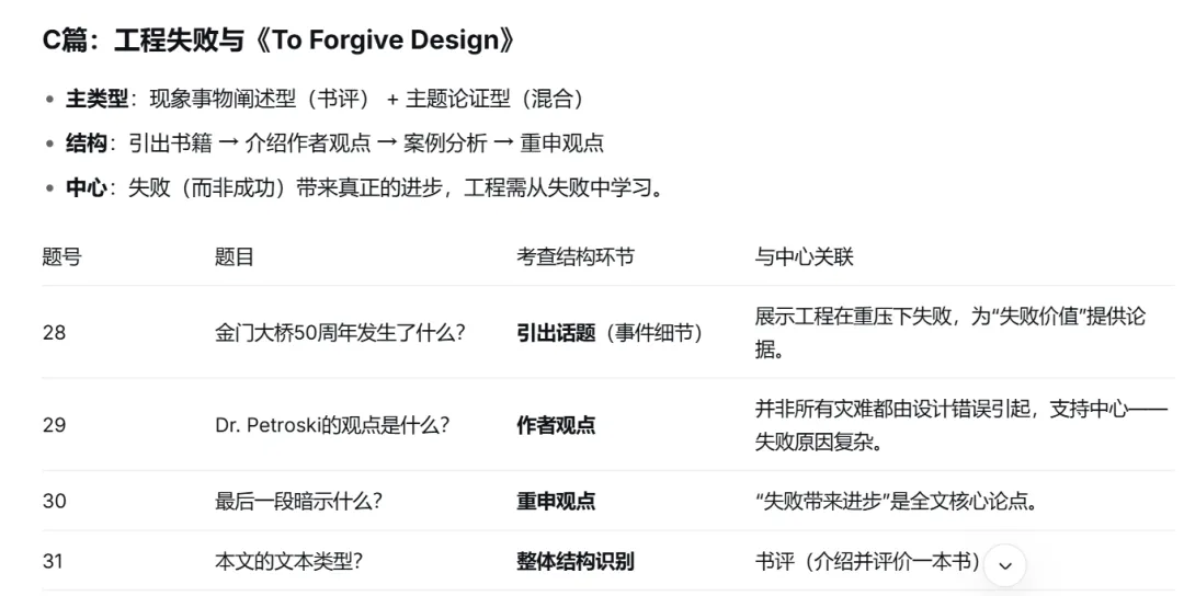 《1、金考卷10年真题-新高卷2卷-2020年》亮点是B . 不要觉得“做过就记住了”,高考设计细节远超你想象,每次精读会有新收获. 第8张