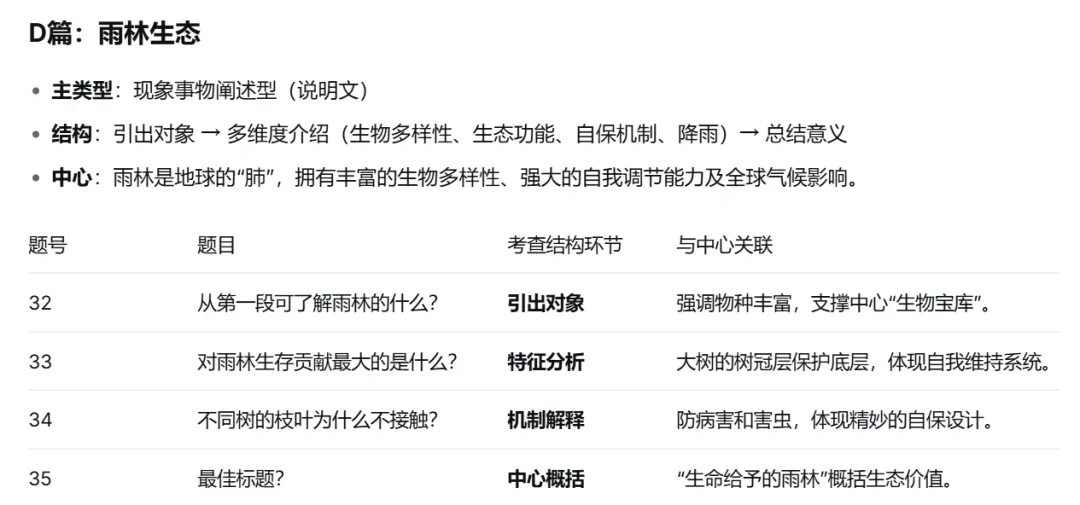 《1、金考卷10年真题-新高卷2卷-2020年》亮点是B . 不要觉得“做过就记住了”,高考设计细节远超你想象,每次精读会有新收获. 第9张